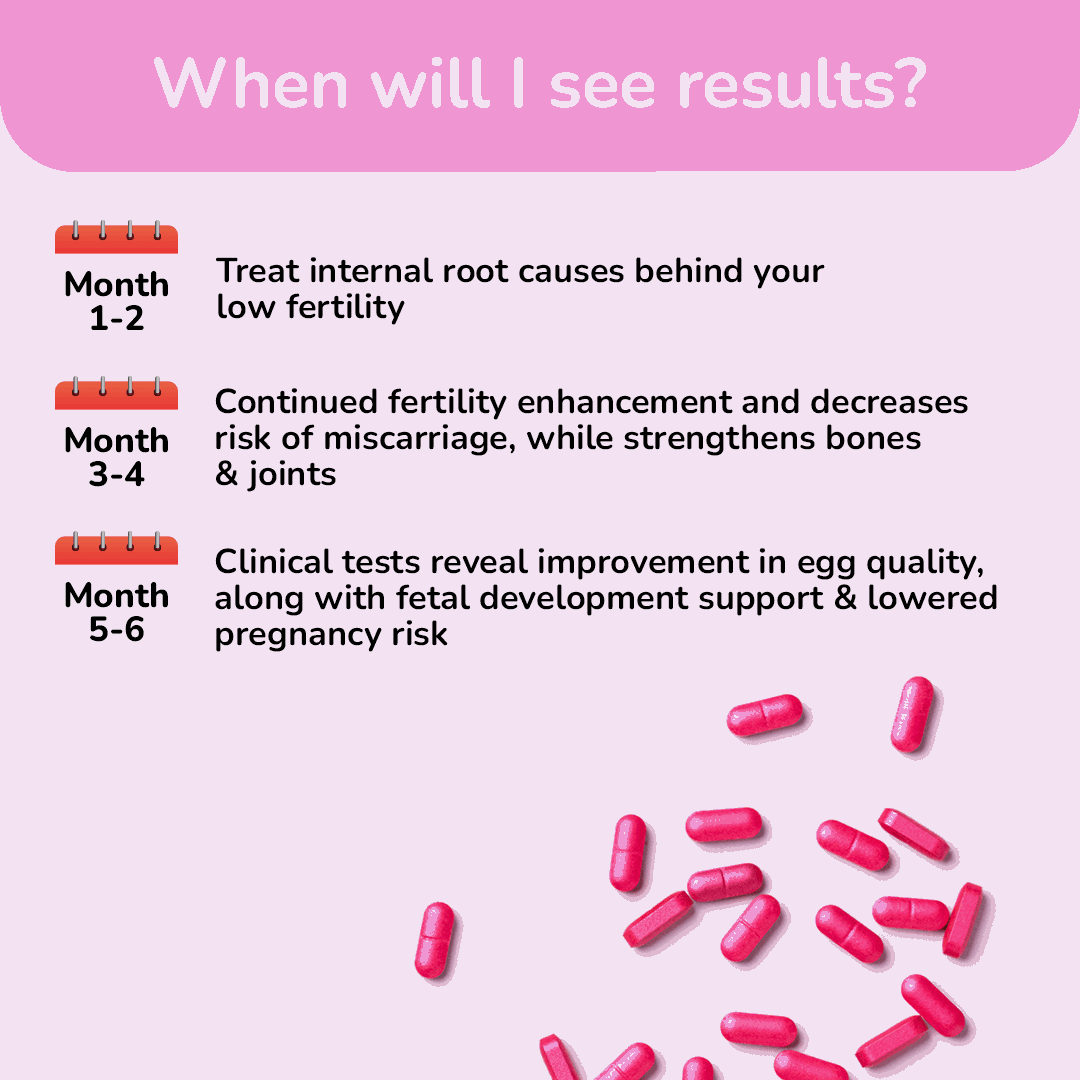 Pre Pregnancy Support