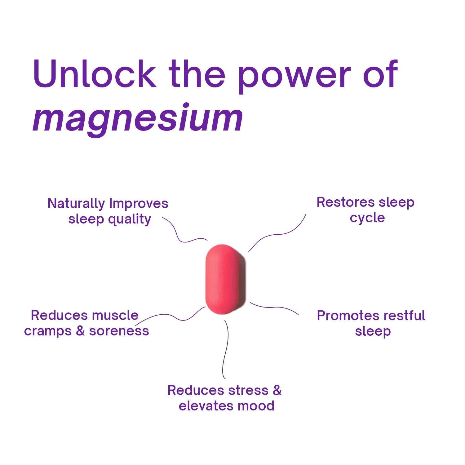 Magnesium & Tart Cherry | Essential Multivitamin for Stress, Sleep & Muscle Health