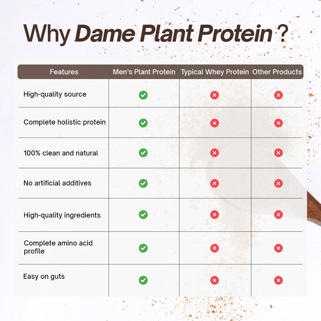 Plant Protein l All Natural Protein for Men