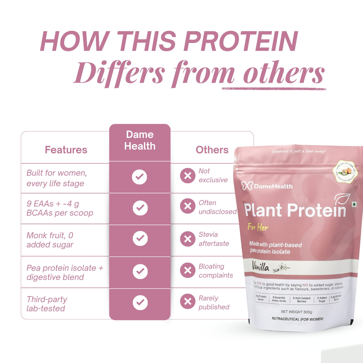 Plant Protein l All Natural Protein for Women