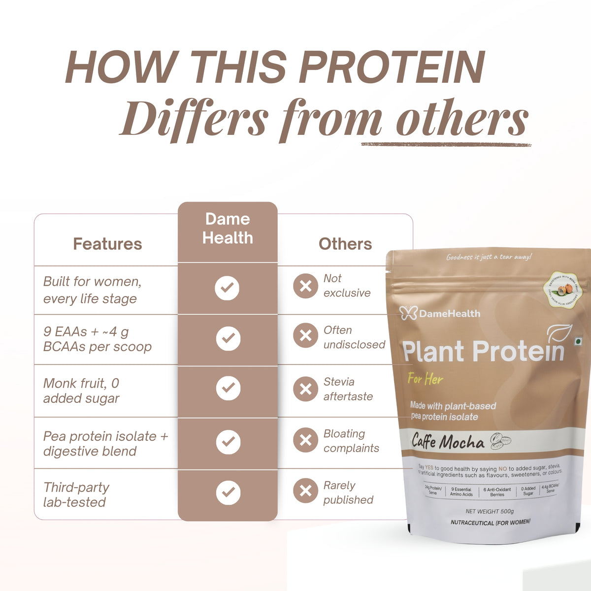 Plant Protein l All Natural Protein for Women