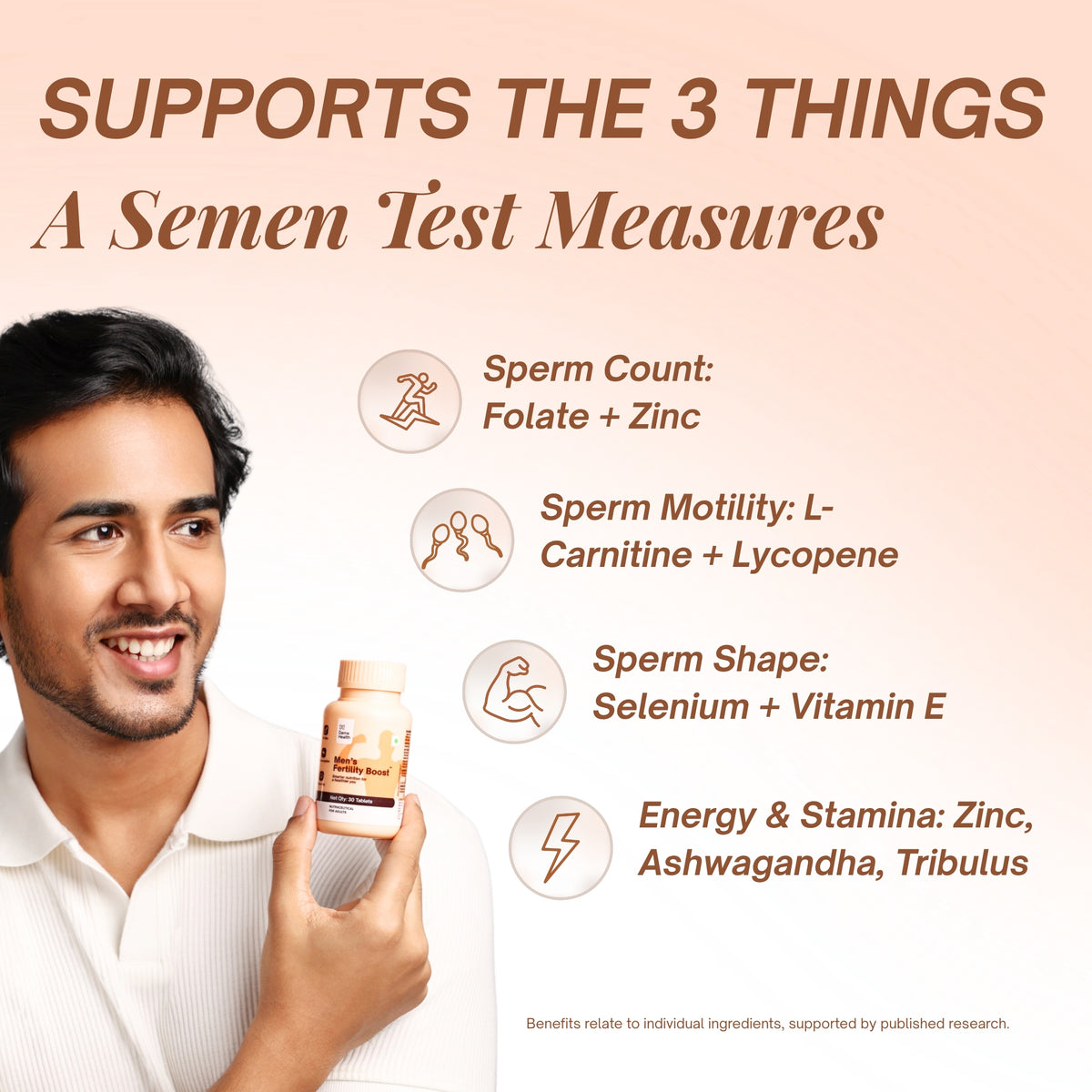 Men's Fertility Boost I Men's Complete Care Multivitamin