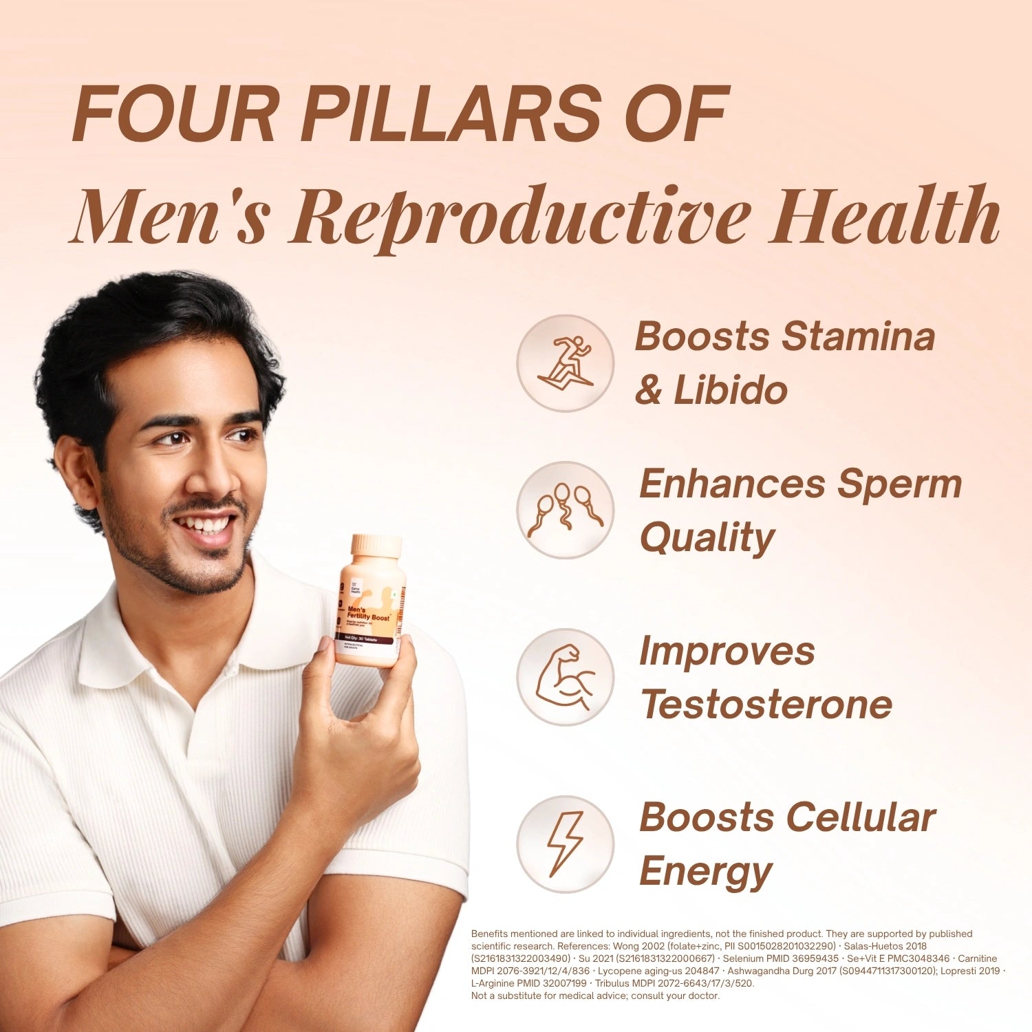Men's Fertility Boost I Men's Complete Care Multivitamin