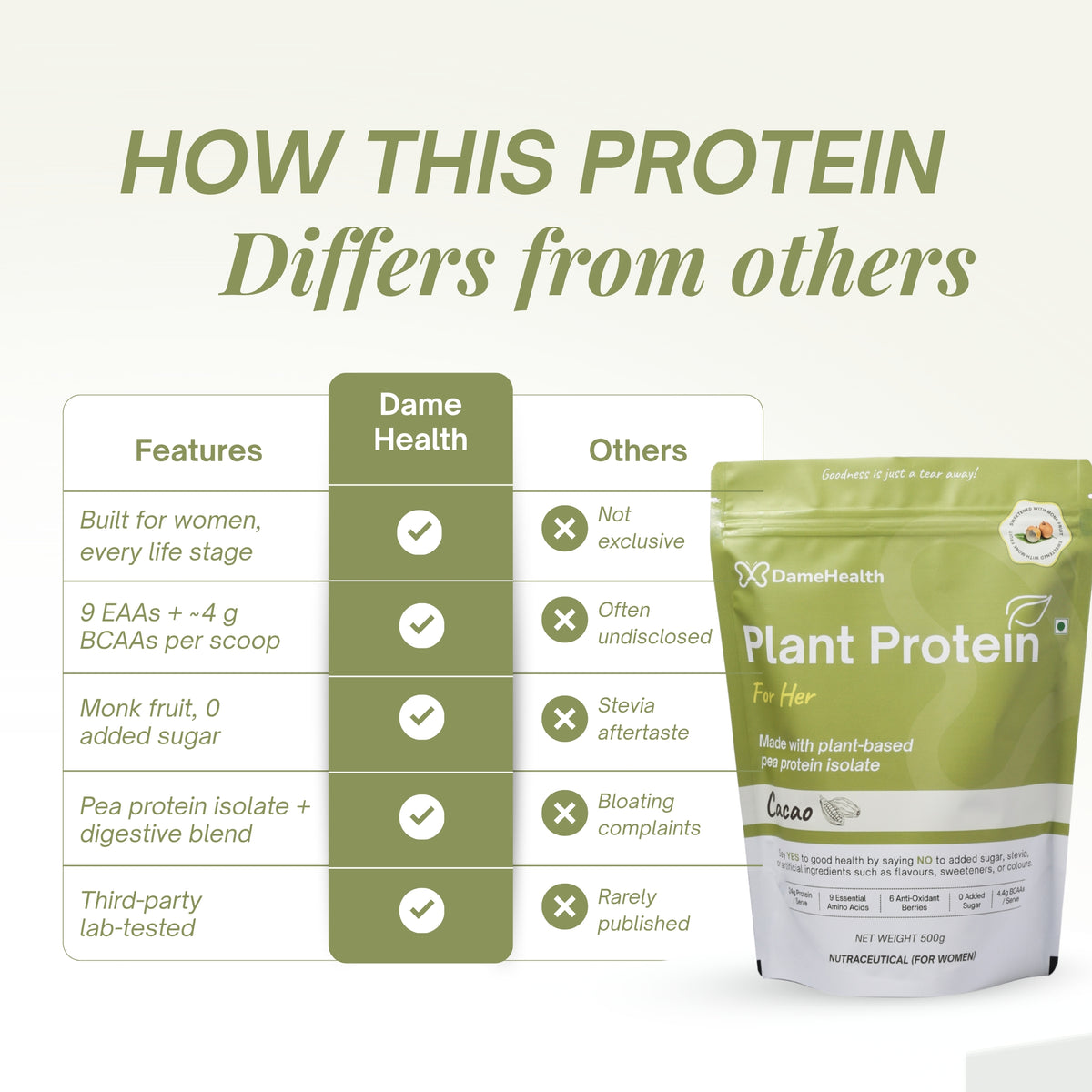 Plant Protein l All Natural Protein for Women