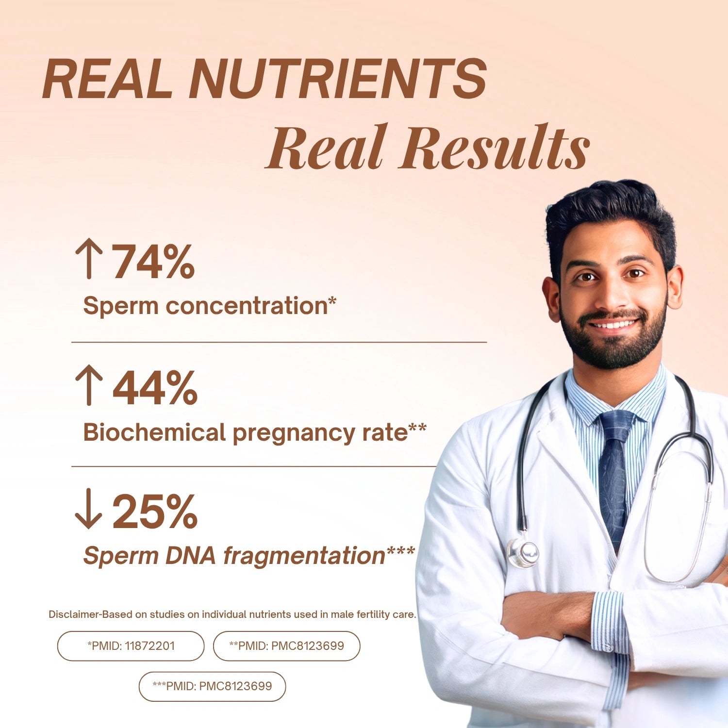 Men's Fertility Boost I Men's Complete Care Multivitamin
