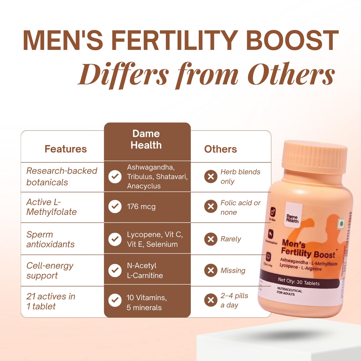 Men's Fertility Boost I Men's Complete Care Multivitamin