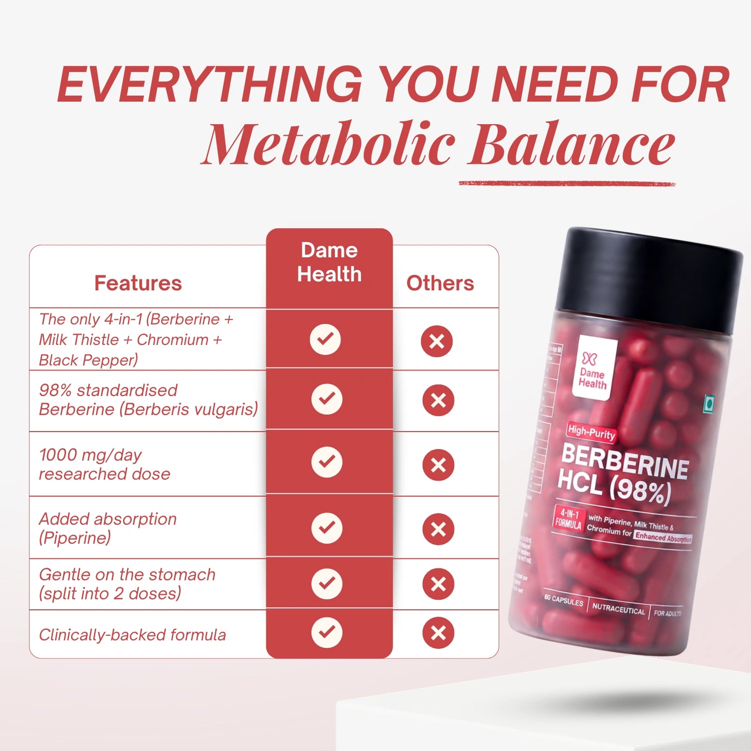 Berberine HCL 98% + Milk Thistle |  Complete Metabolic Support | Gynac-Formulated