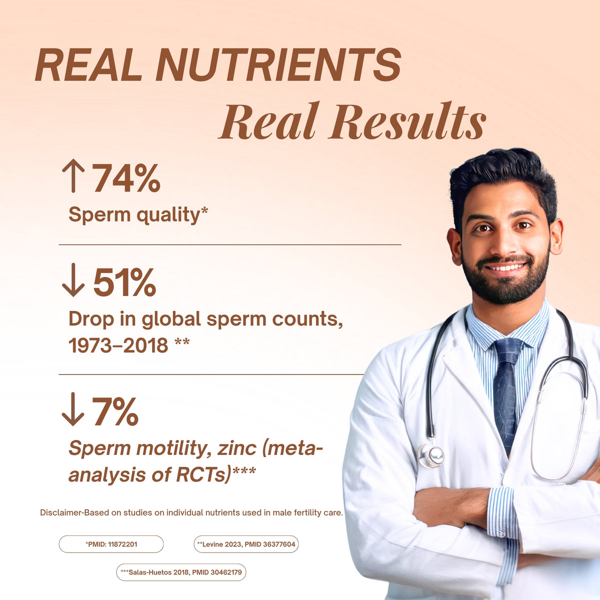 Men's Fertility Boost I Men's Complete Care Multivitamin