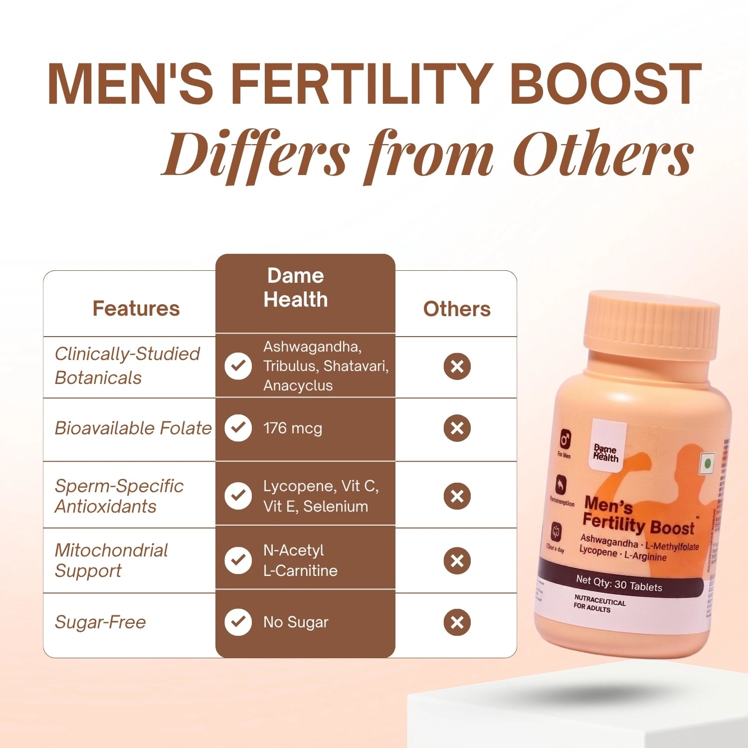Men's Fertility Boost I Men's Complete Care Multivitamin