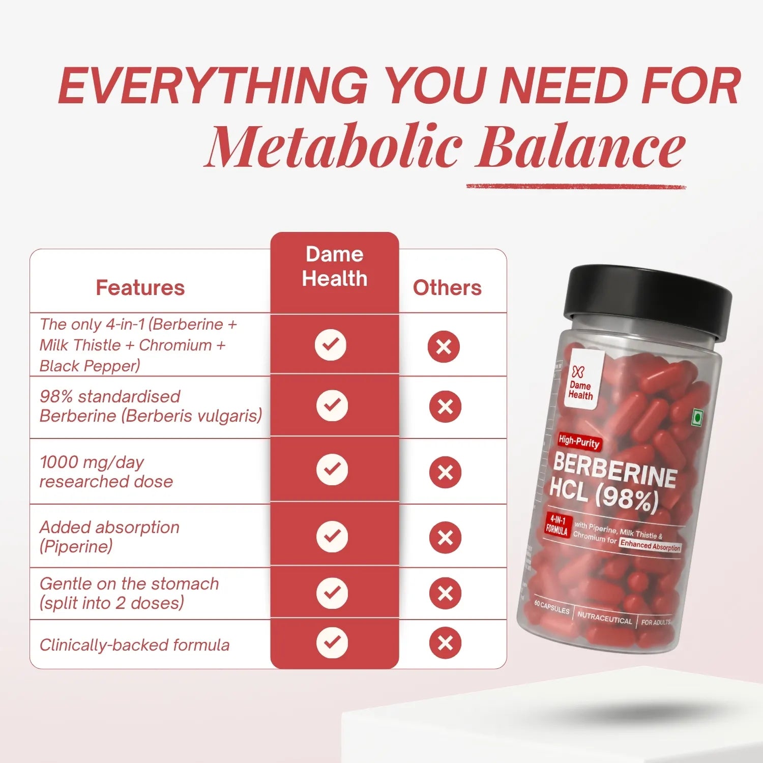 Berberine HCL 98% + Milk Thistle | PCOS-First Metabolic Support | Gynac-Formulated