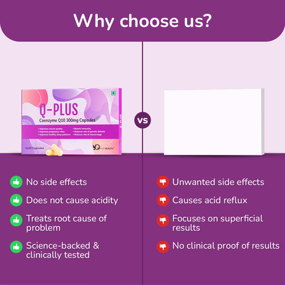 Q-Plus I Powerful Antioxidant for Men and Women