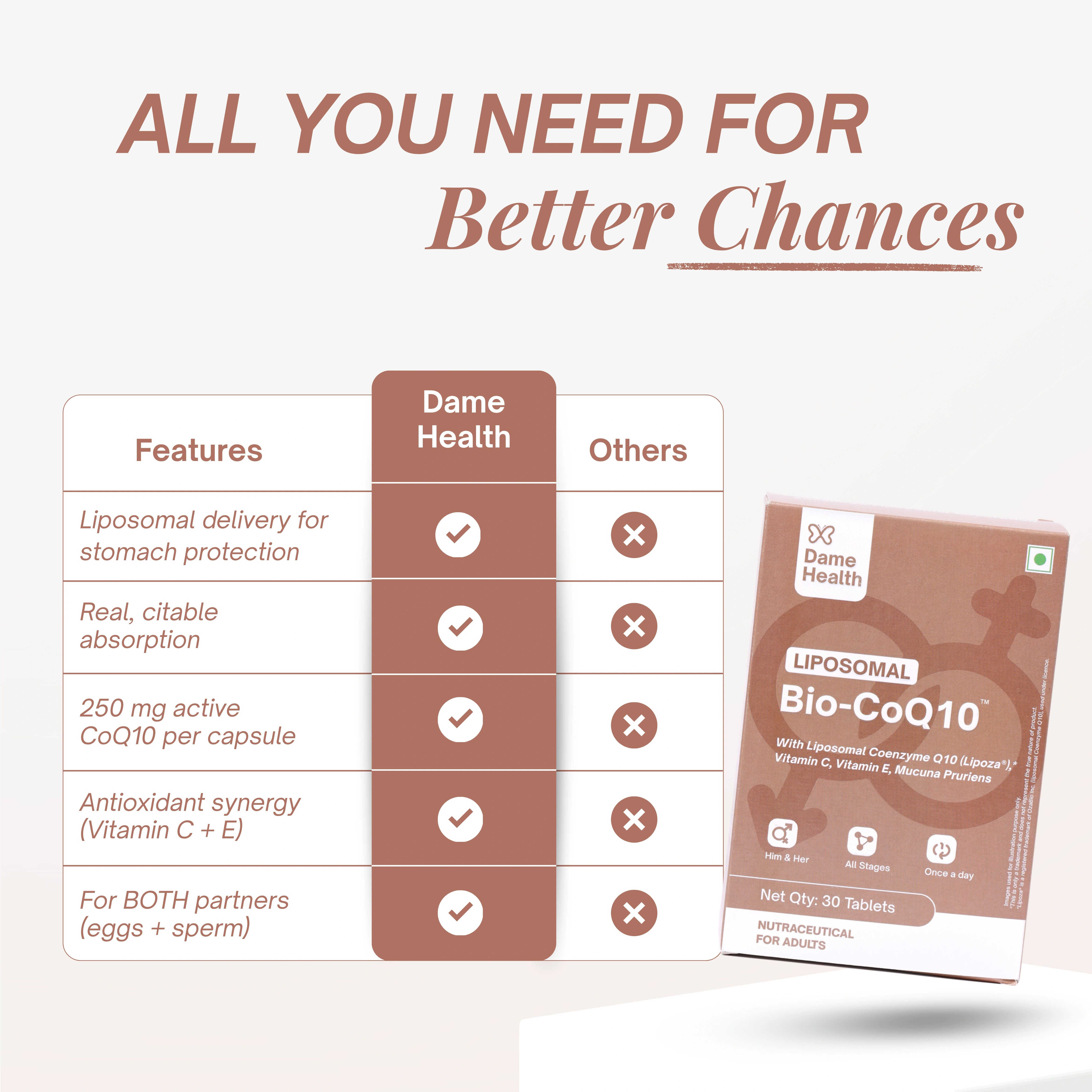 Liposomal Bio-CoQ10 | India's Most Bioavailable CoQ10 for Egg & Sperm Quality